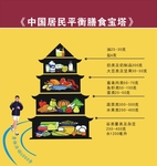 膳食平衡jpg