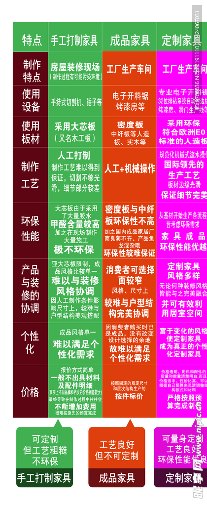 固诺家居
