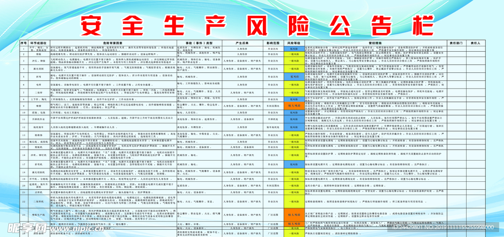 安全生产公告