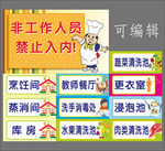 厨房标识牌