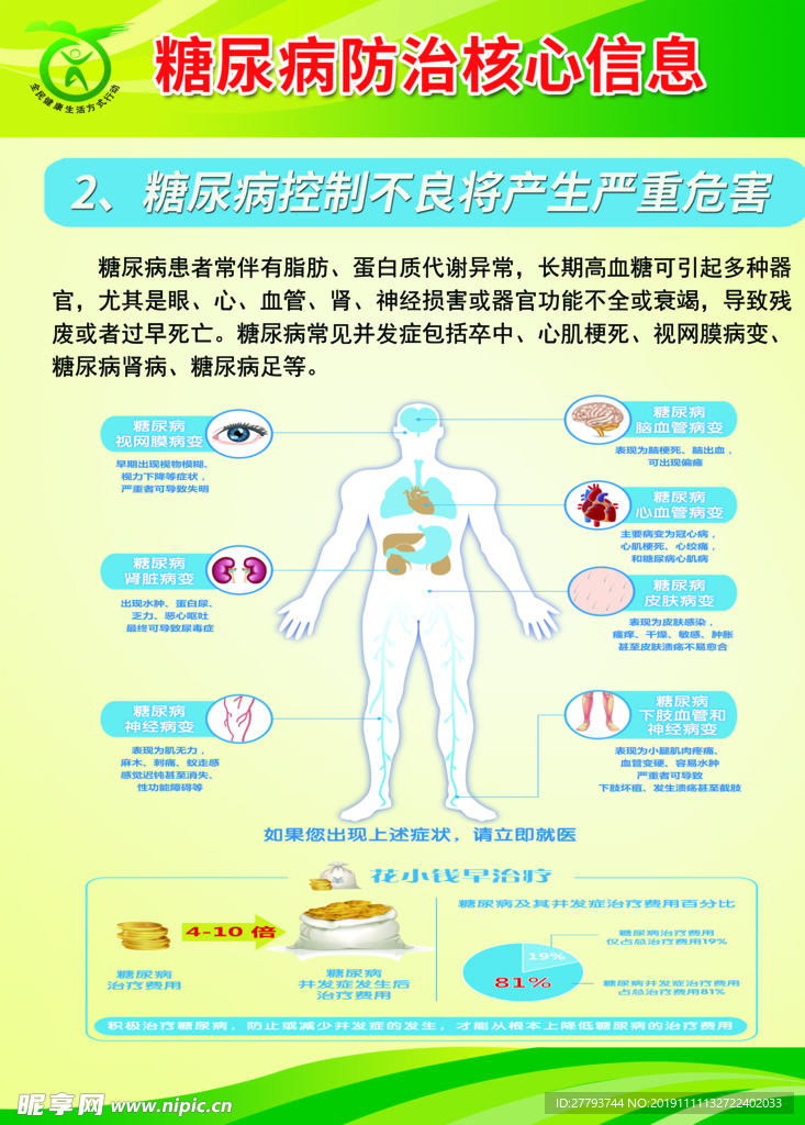 糖尿病防治核心信息