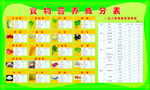 食物营养成分表