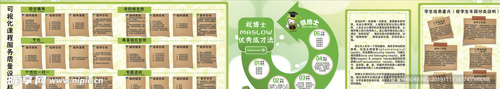祝博士优秀成才法