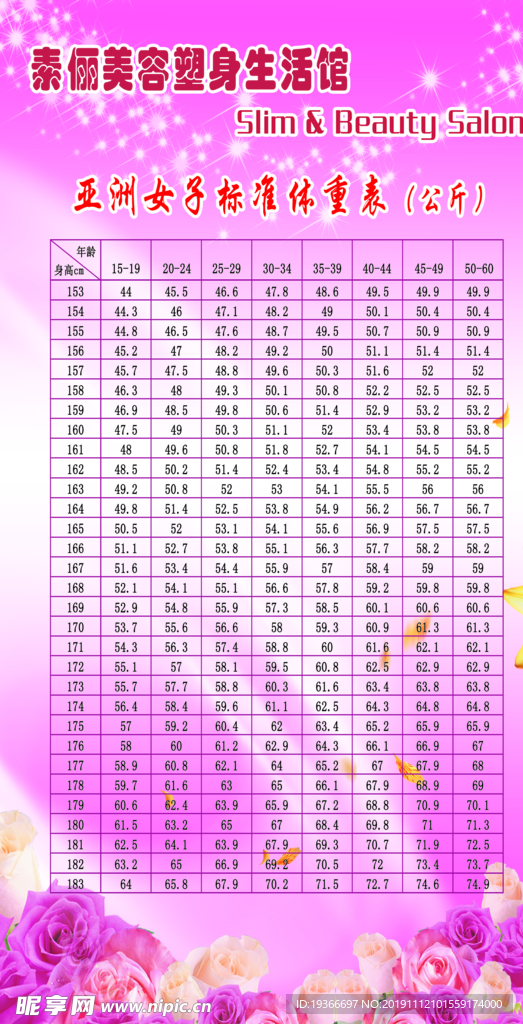 女子标准体重表