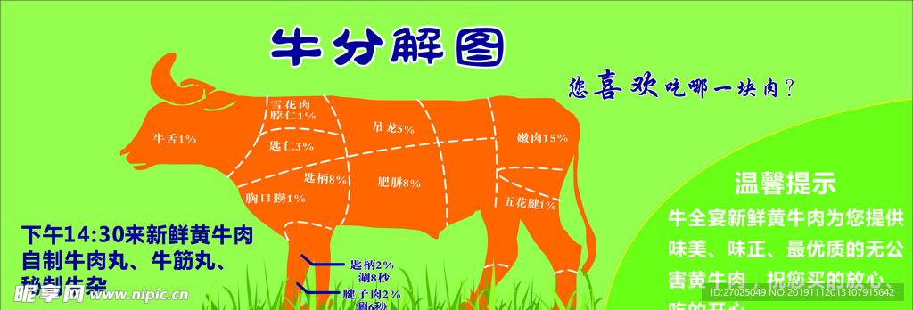 牛部位分割图