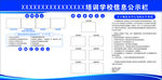 培训学校信息公示栏