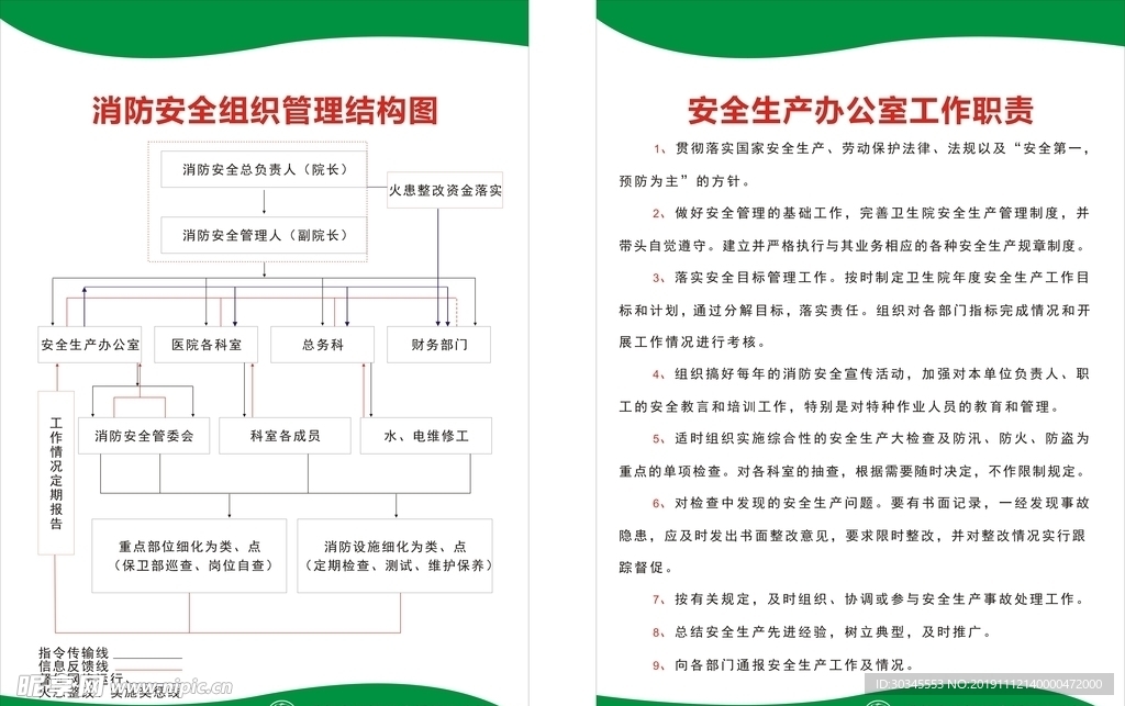 医院消防安全制度牌