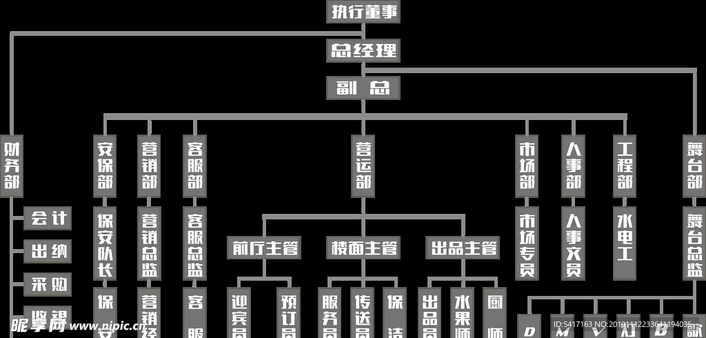 酒吧人事结构图