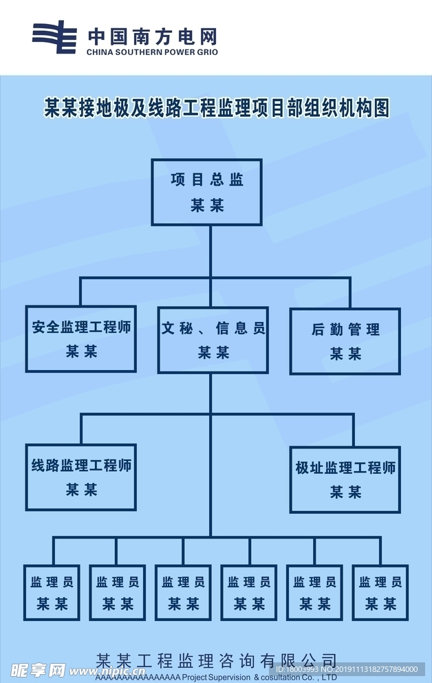 中国南方电网架构图