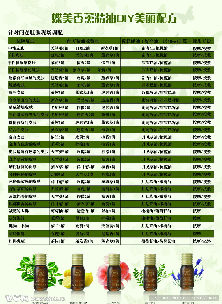 精油调配表