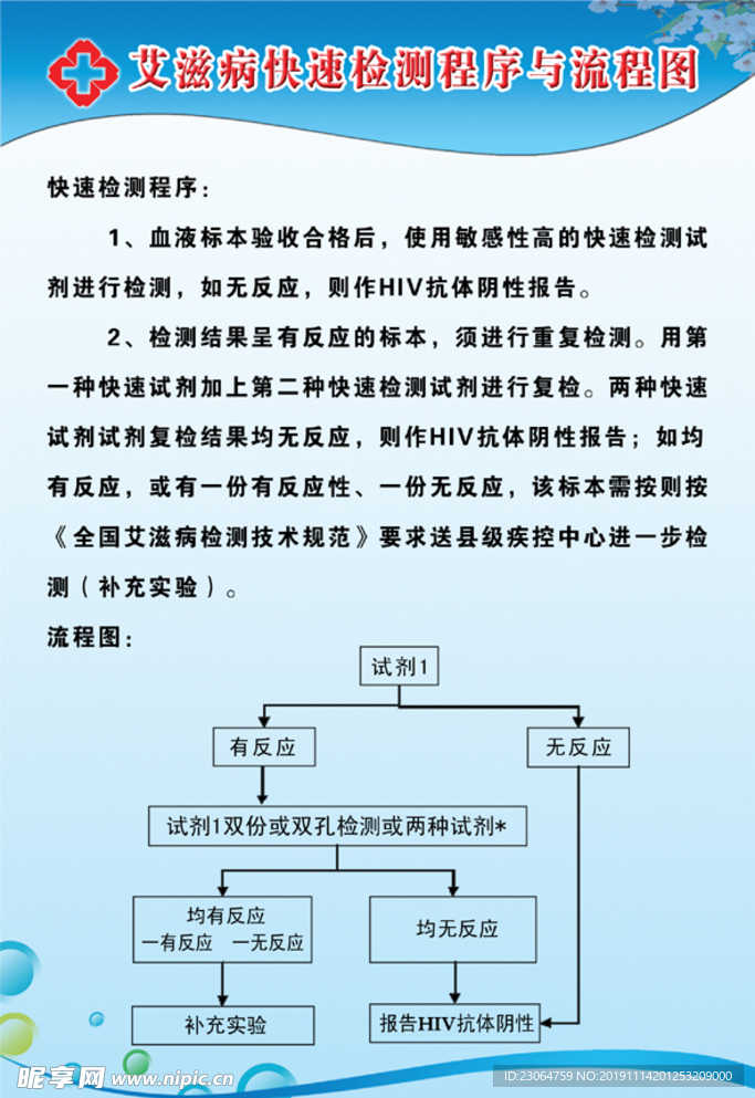 艾滋病快速检测程序与流程图