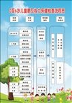 0-6岁儿童眼及视力保健检查流