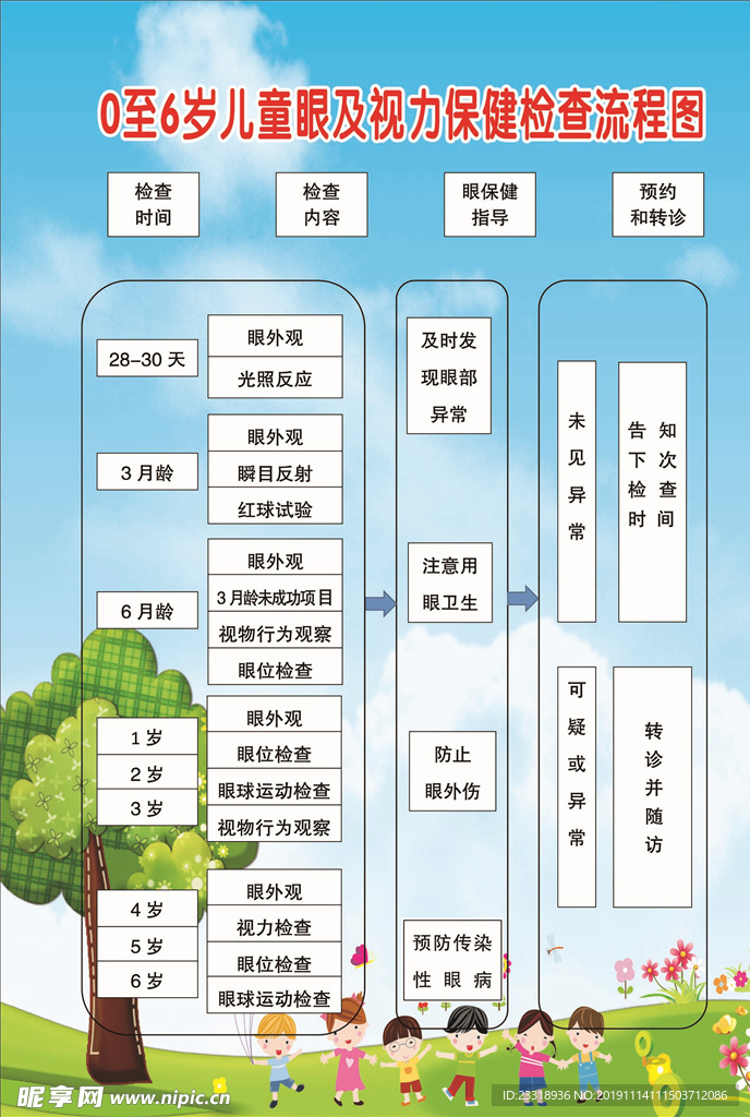 0-6岁儿童眼及视力保健检查流