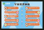 管理制度  表格   学员