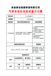 气体站应急处理公示牌