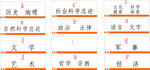 图书分类