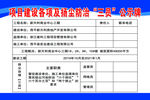 项目建设各项及扬尘防治三员公示