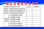 扬尘治理责任公示牌