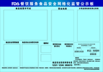 餐饮服务公示栏