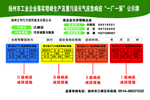 一厂一策公示牌