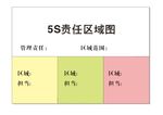 责任区域图