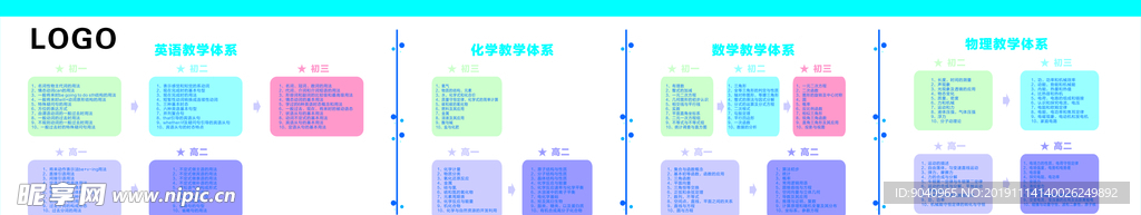 教学体系