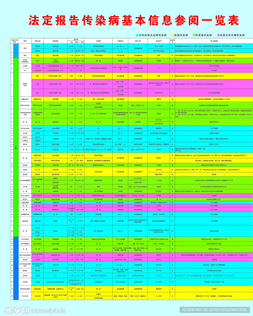 法定报告传染病基本信息参阅一览