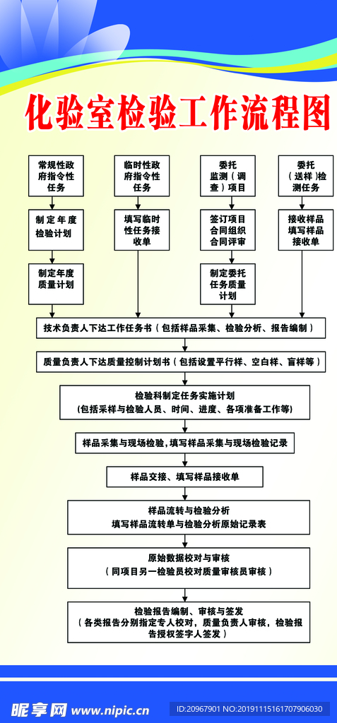 化验室检验工作流程图