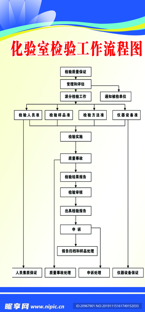 化验室检验工作流程图