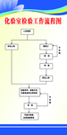 化验室检验工作流程图