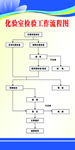 化验室检验工作流程图