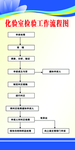 化验室检验工作流程图