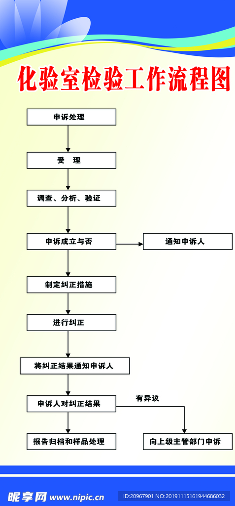 化验室检验工作流程图