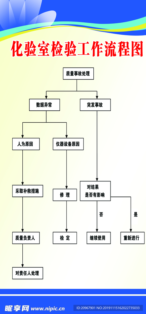 化验室检验工作流程图