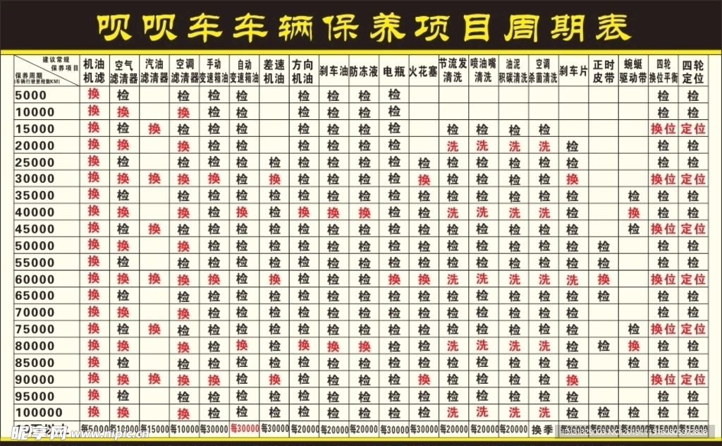 车辆保养项目周期表