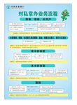 对私常办业务流程