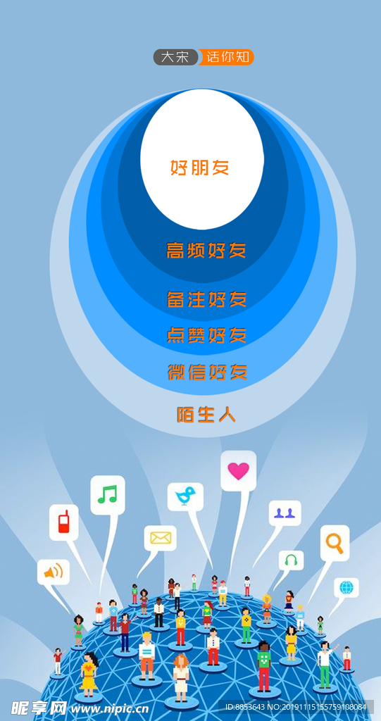 朋友分类