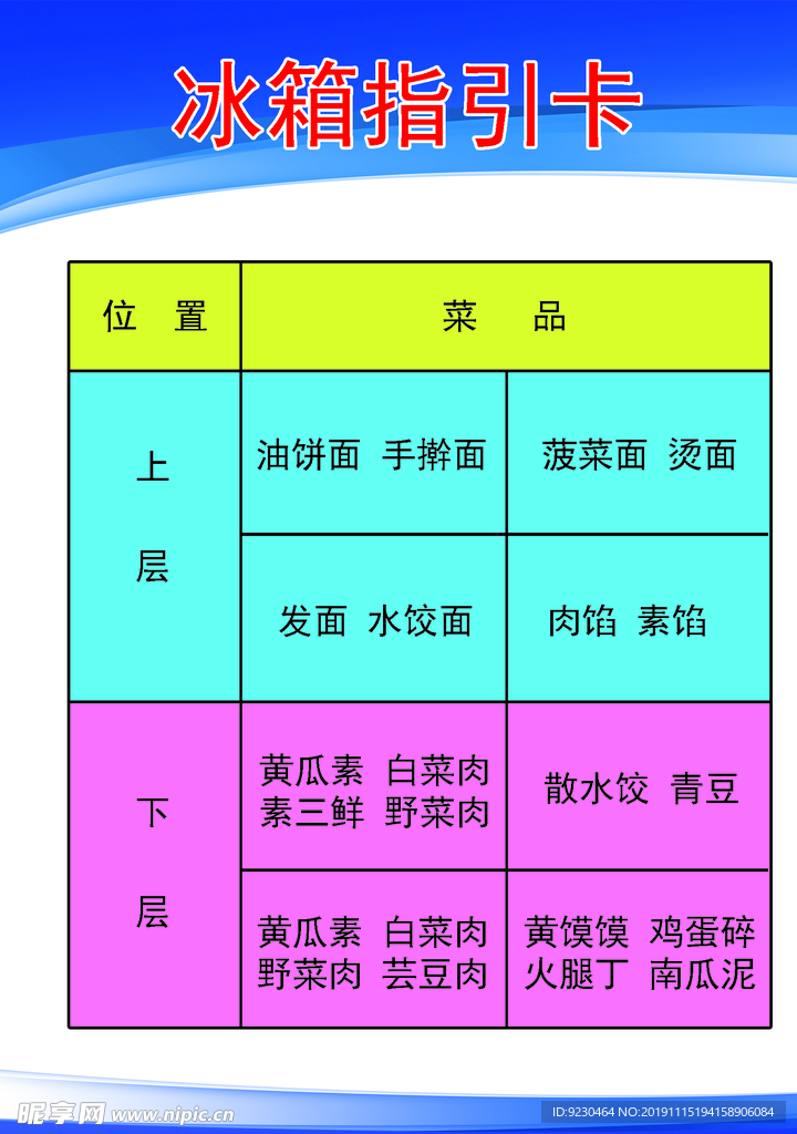 厨房冰箱指引卡