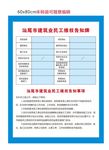 建筑业农民工维权牌
