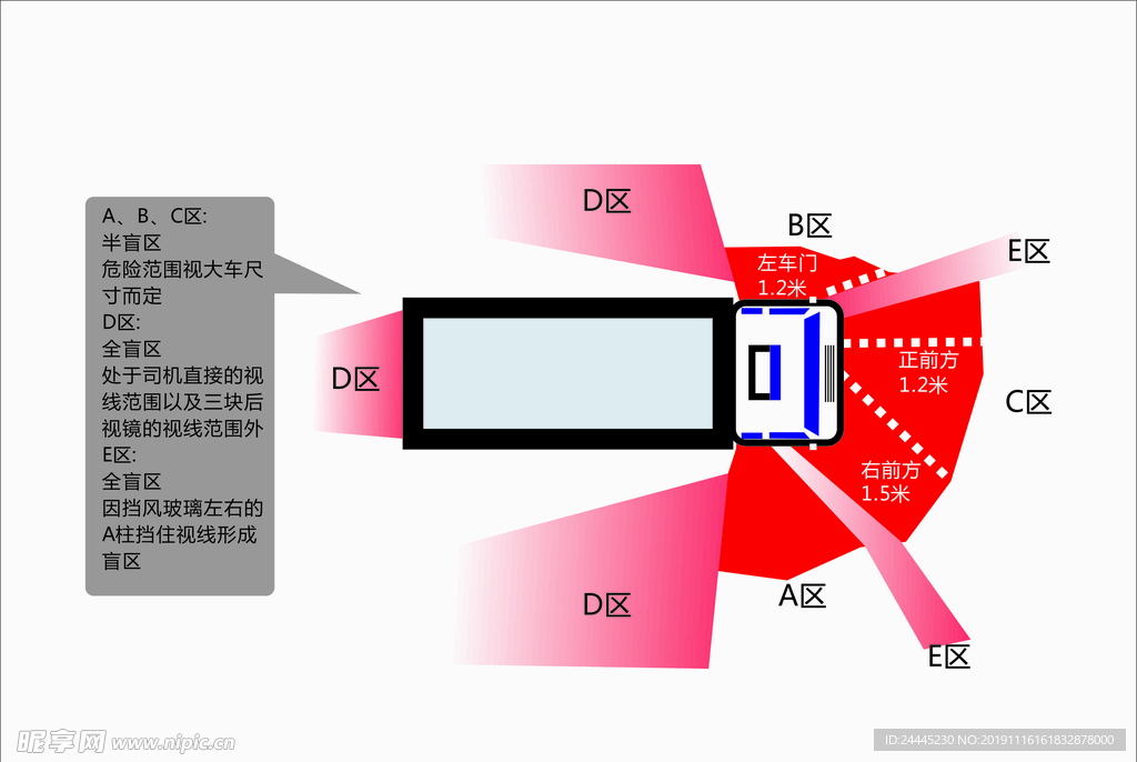 车 车辆盲区    汽车全盲区