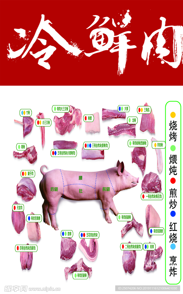 猪肉分割图