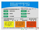 工业企业应对重污染天气一厂一策