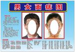 男女面痣图