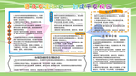 普及安全知识 创建平安校园展板