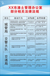 渣土管理办公室部分相关法律法规