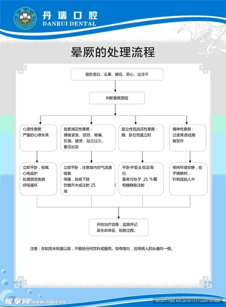 晕厥的处理流程图