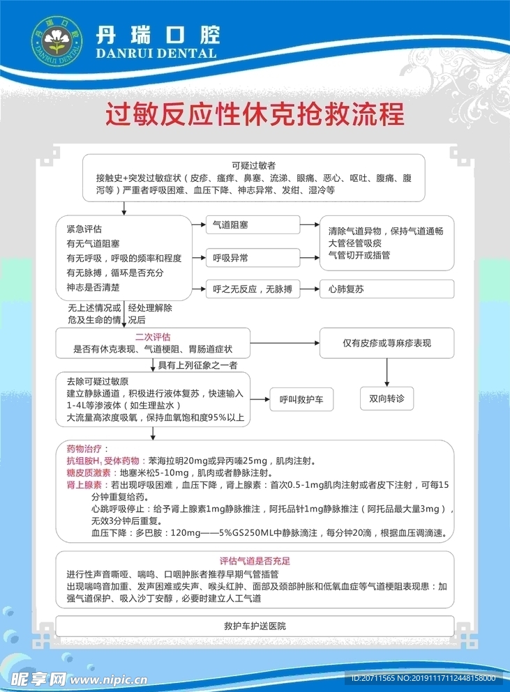 过敏反应性休克抢救流程图