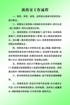 煎药室工作流程