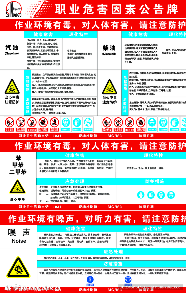 职业危害因素公告牌