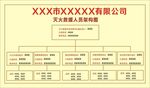 灭火救援人员架构图